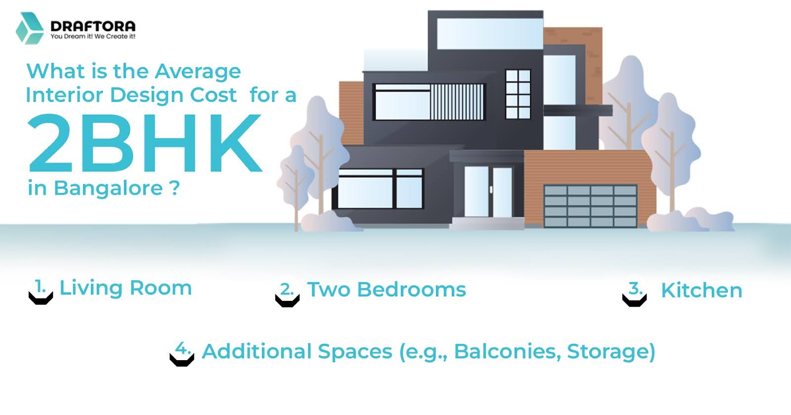 What is the Average Interior Design Cost for a 2BHK in Bangalore?